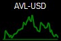 AVL-USD